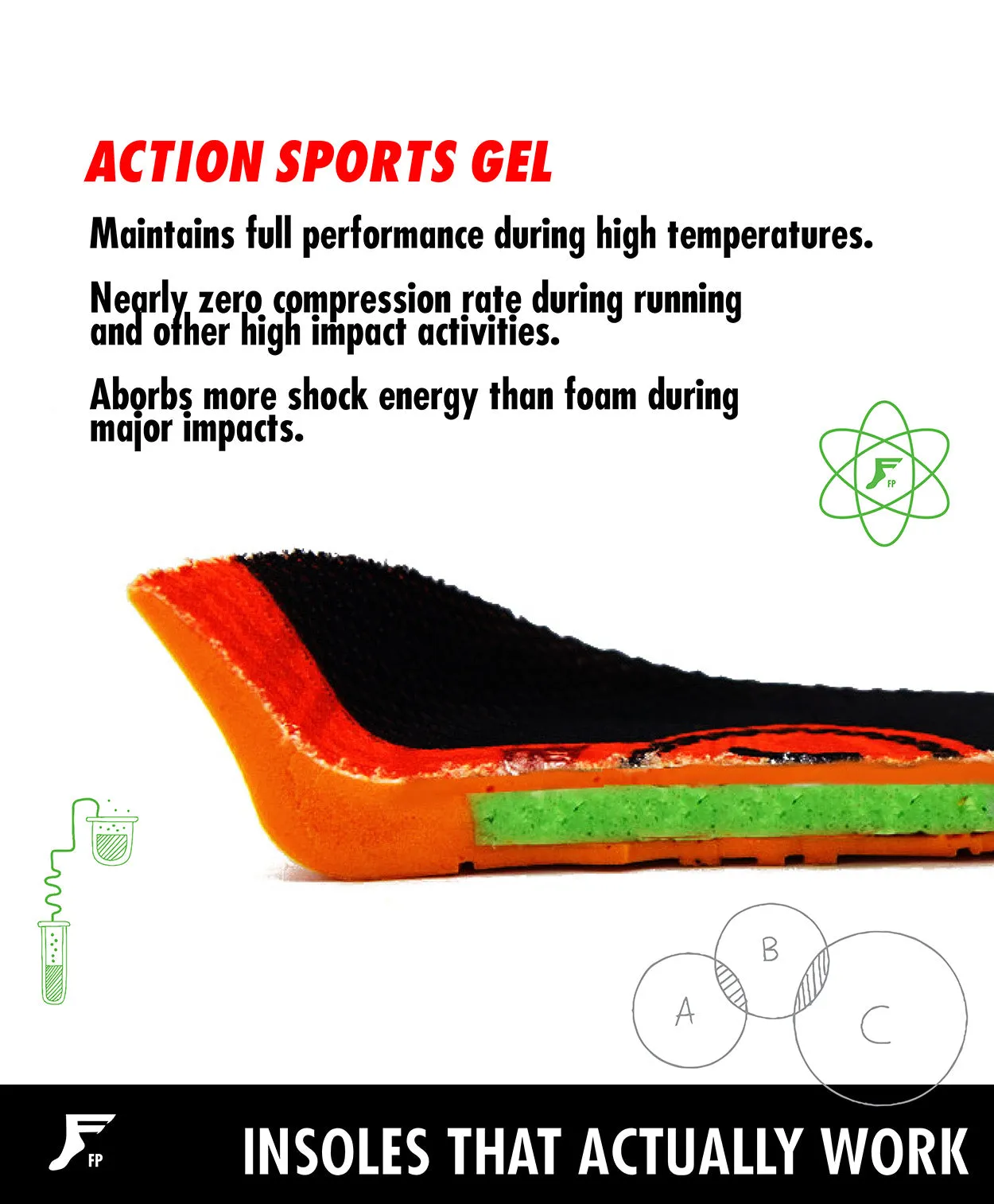Footprint Kingfoam Elite Hi Actions Sports Gel Ryan Decenzo Impact Insoles